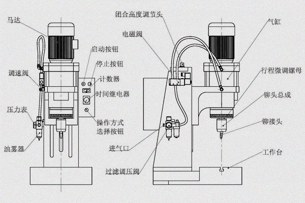 旋鉚機參數怎么調？三步精準掌控工藝核心！